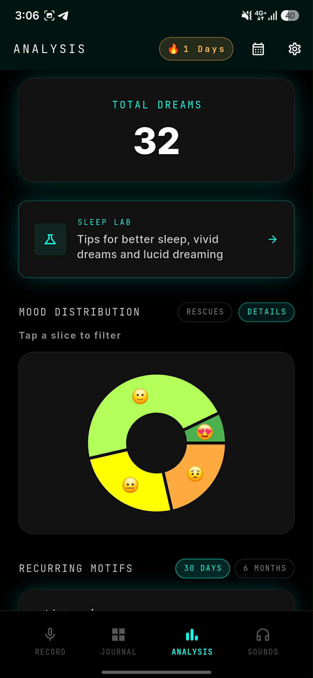 ViviDream: Find out what keeps coming back.